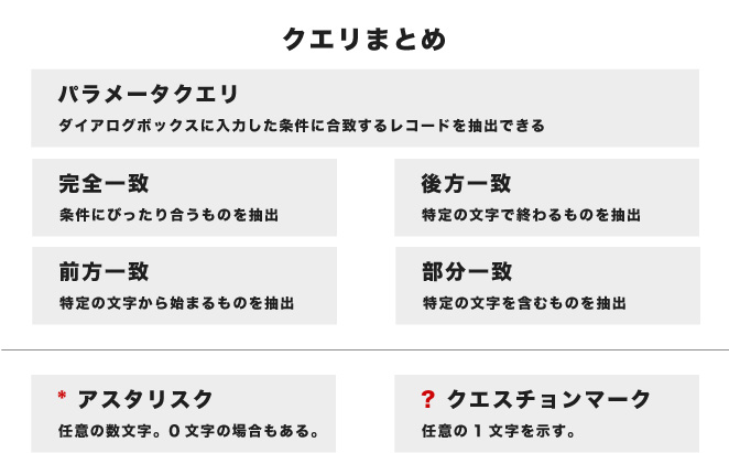 idol-plus 職業訓練校・Webデザインまとめブログ データベースAccessまとめの図