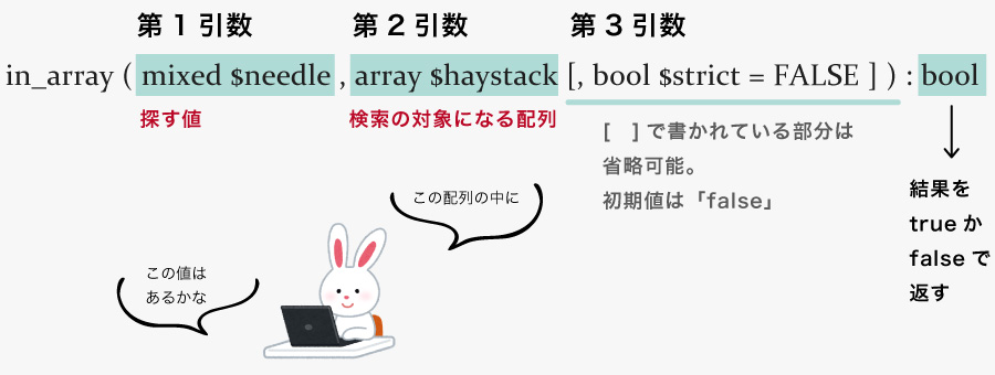 Smarty条件式 If Foreach Sectionのメモだよー てきとう